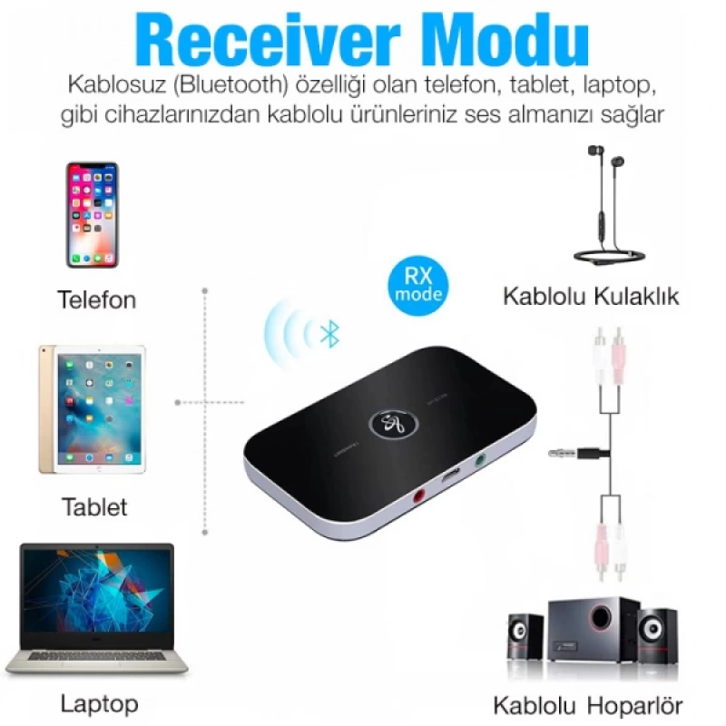 Ally 2in1 Kablosuz Bluetooth 5.0 Ses Alıcı Verici Receiver Transmitter Adaptör