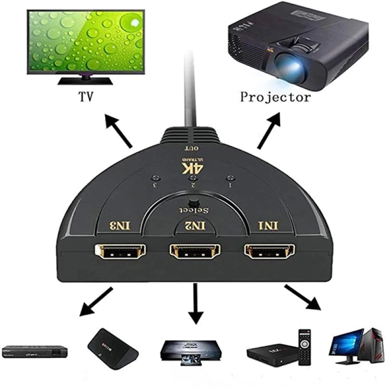 ALLY 3 Port Hdmı Çoklayıcı  Full Hd Hdmi Switch