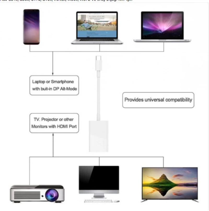 Ally 4k Type C Hdmi Görüntü Aktarma Adeptörü