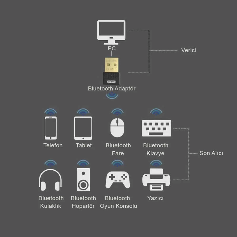 More TR Go Des GD-BT112 USB Bluetooth Adaptör