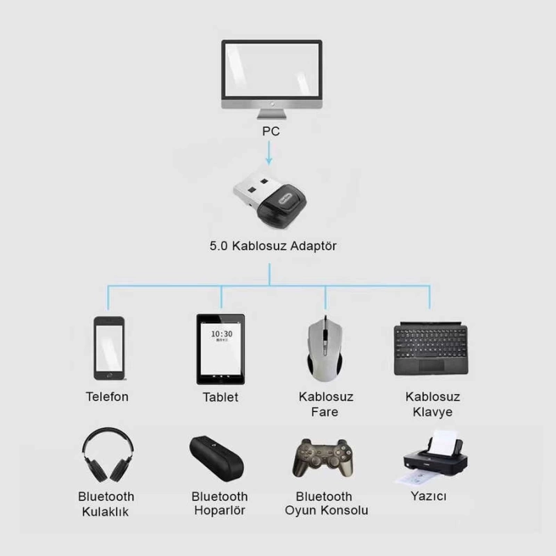 More TR Go Des GD-BT113 USB Bluetooth Adaptör