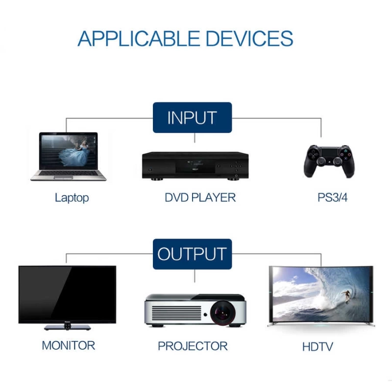 More TR Qgeem QG-AV13 HDMI Kablo 3M