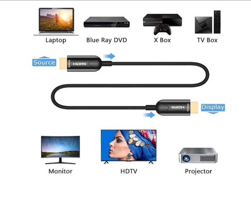 More TR Qgeem QG-AV15 HDMI Kablo 10M