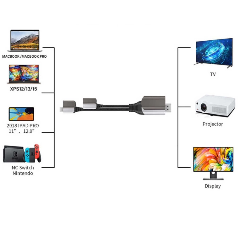 More TR Wiwu X10 Type-C to HDMI Kablo