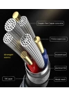 More TR Wiwu Golden Series GD-103 Lightning To PD Data Kablo 3M