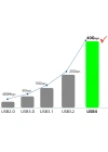 Zore QG01 Type-C to Type-C USB4 PD Data Kablosu 240W 40Gbps 8K@60Hz 1 Metre