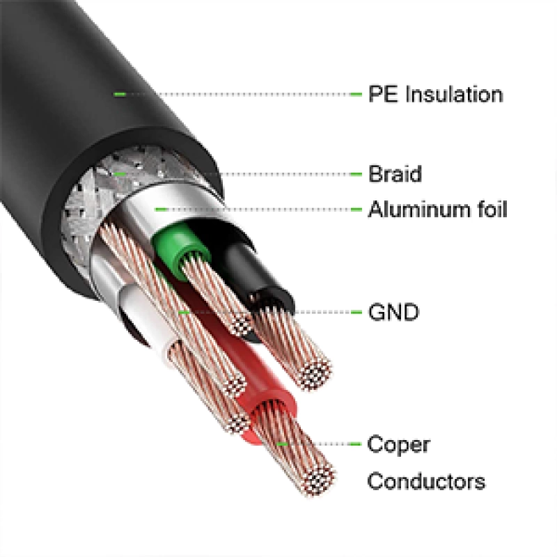 More TR Qgeem QG-HD30 DVI To Mini Display Port Kablo