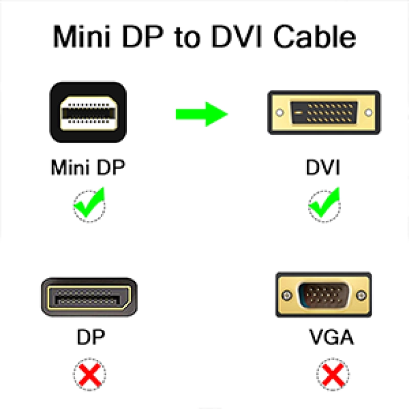 More TR Qgeem QG-HD30 DVI To Mini Display Port Kablo