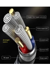 More TR Wiwu Golden Series GD-103 Lightning To PD Data Kablo 5M