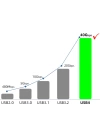 More TR Zore QG01 Type-C to Type-C USB4 PD Data Kablosu 240W 40Gbps 8K@60Hz 0.2 Metre