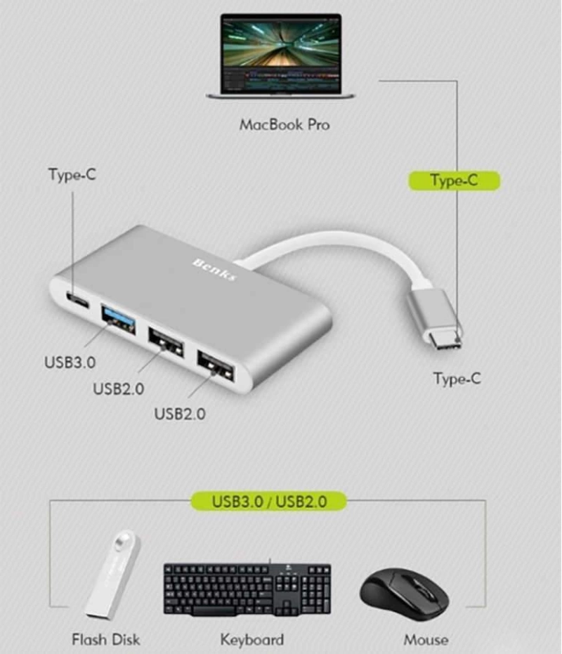 More TR Benks U23 Type-C to 3 in 1 Usb Adaptör (Usb 3.0+2.Usb2.0)