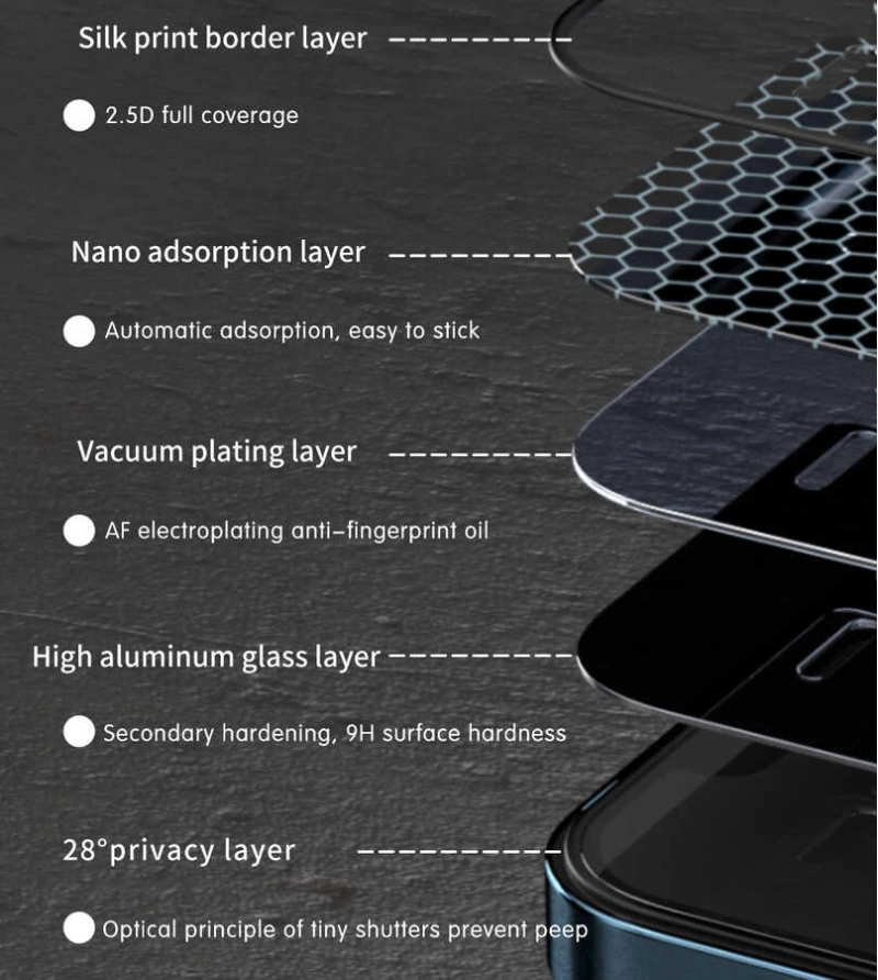 More TR Apple iPhone 13 Pro Wiwu iPrivacy HD Anti-Peep Ekran Koruyucu