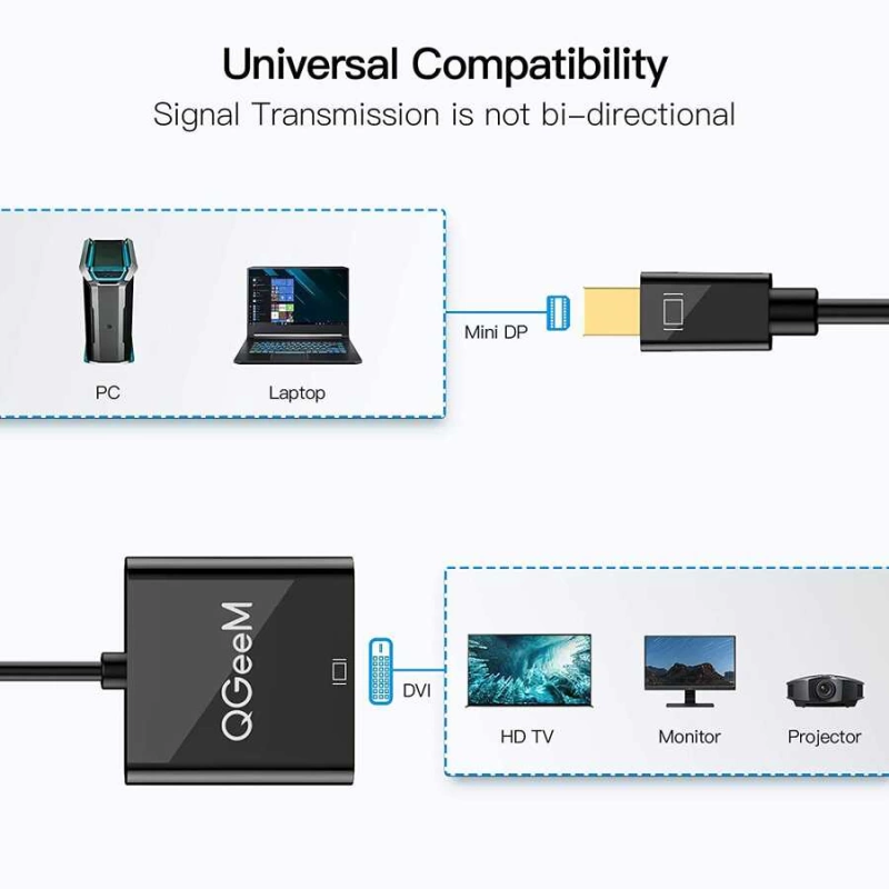 More TR Qgeem QG-HD27 DVI To Mini Display Port Dönüştürücü