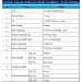 Renk Değiştiren İndikatörlü Silika Jel (100gr)