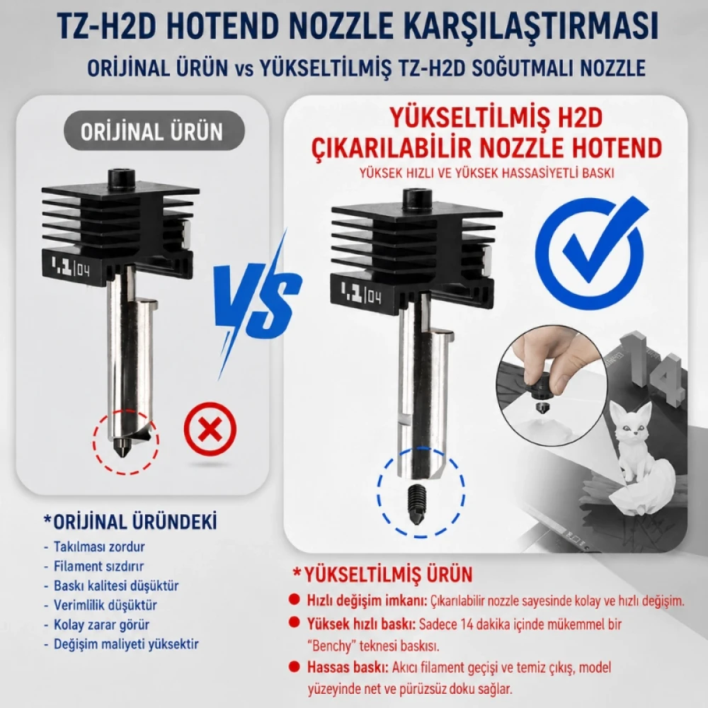 Bambu Lab H2 Serisi Upgrade Hotend Kit 0.2mm