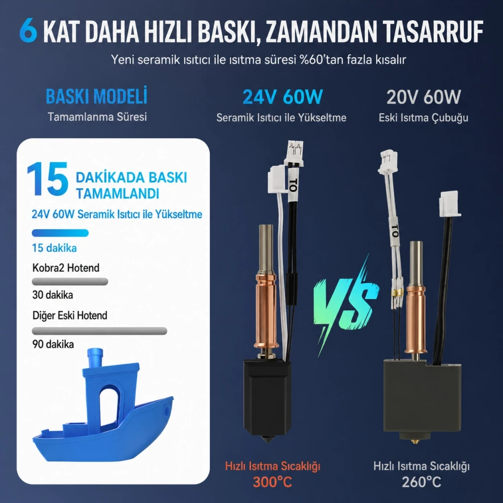 Anycubic Kobra 3 Bambu Upgrade Hotend Kit 0.4mm