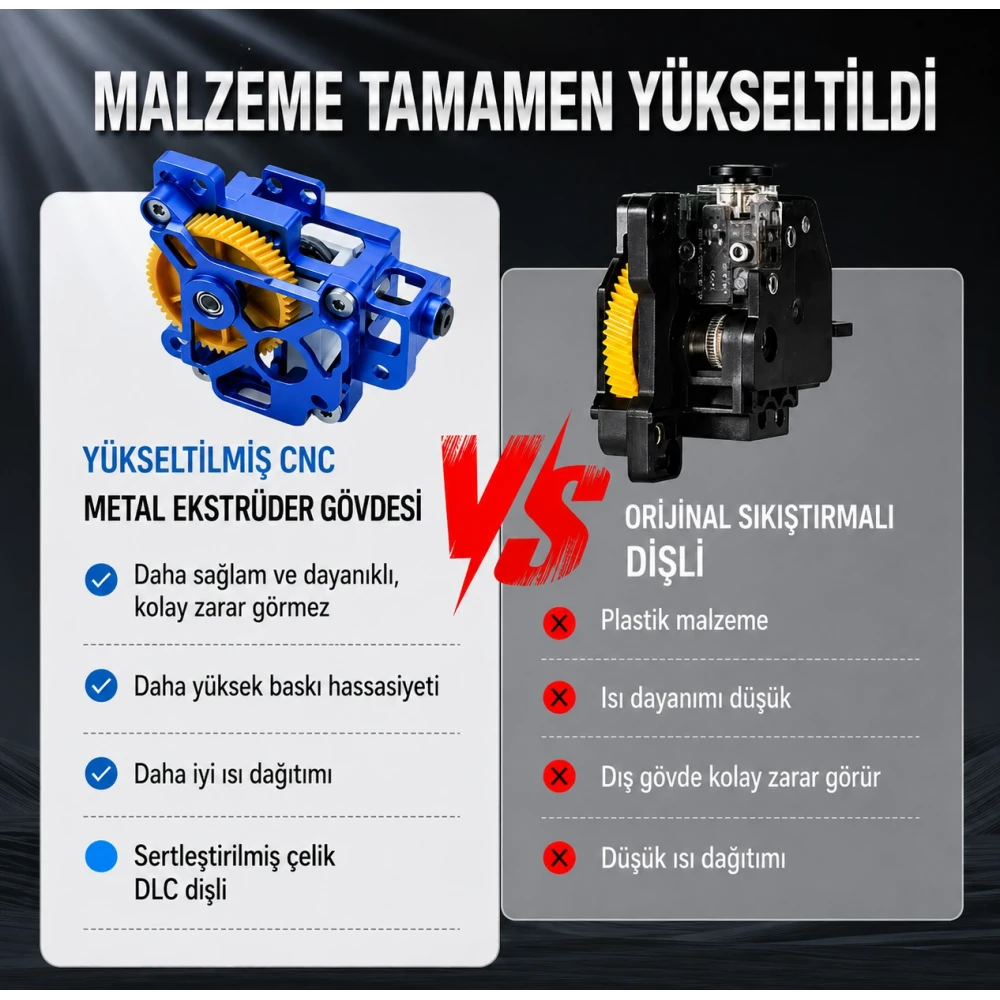 Bambu Lab X1/P1 Serisi Uyumlu Yükseltilmiş Extruder Seti