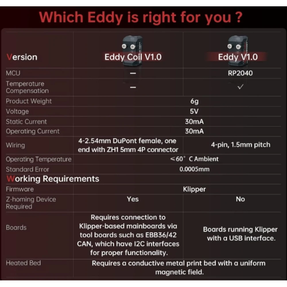 BIGTREETECH Eddy DUO Auto Bed Leveling Sensor