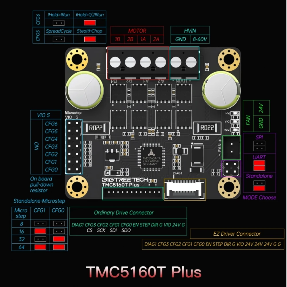 BIGTREETECH TMC5160T Plus Step Motor Sürücü (Soğutuculu)