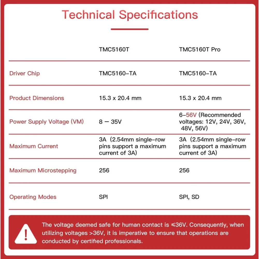 BIGTREETECH TMC5160T Pro V1.0 Step Motor Sürücü