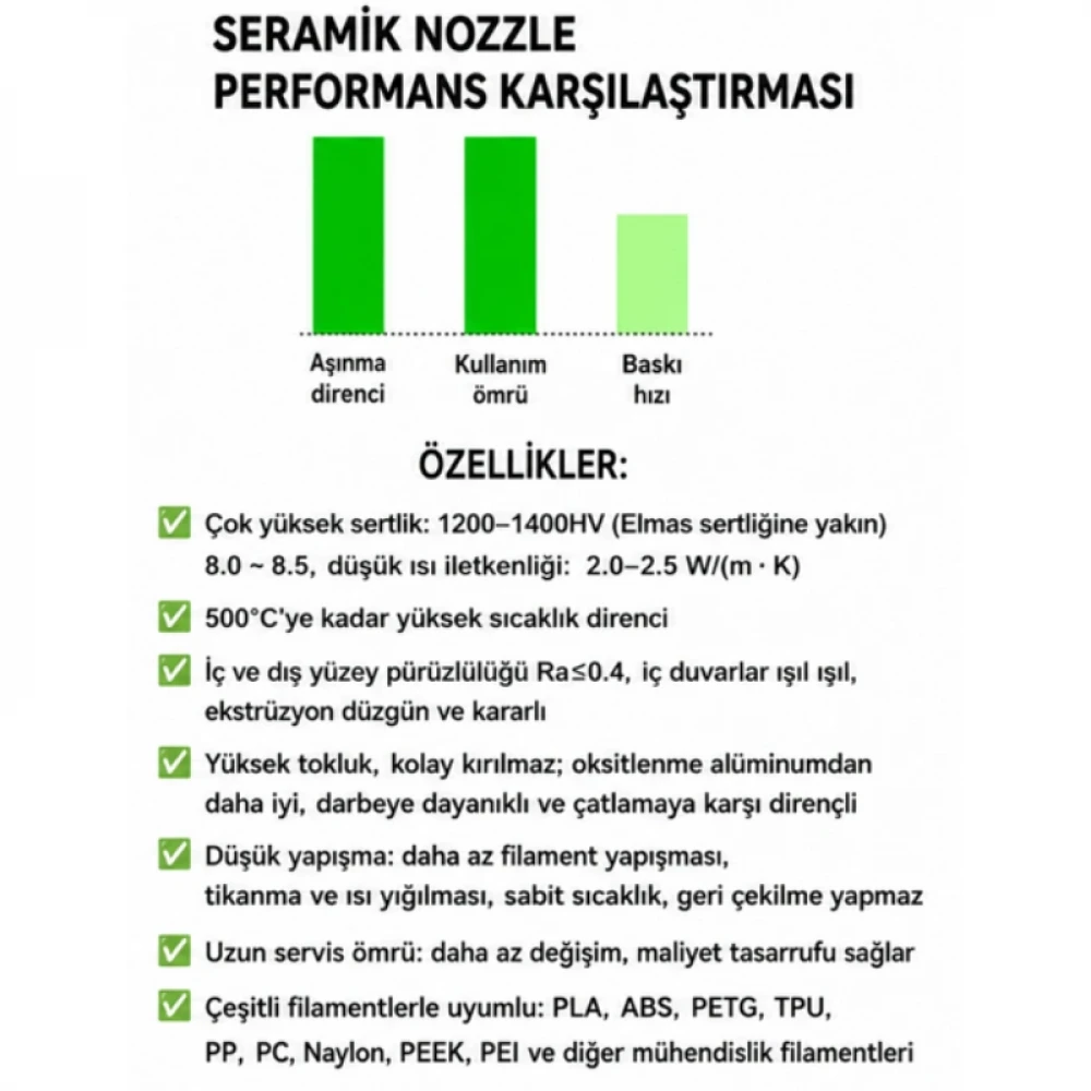 Creality K1C Uyumlu Zirkonyum Seramik Nozzle 0.4mm