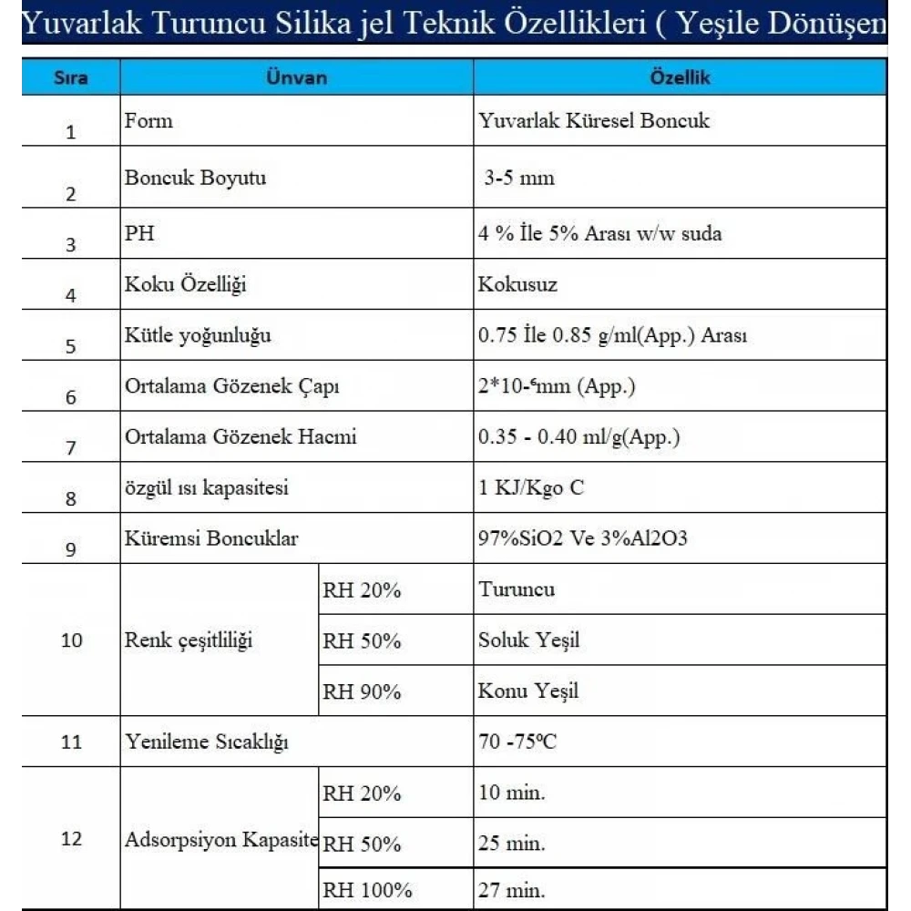 Renk Değiştiren İndikatörlü Silika Jel (100gr)