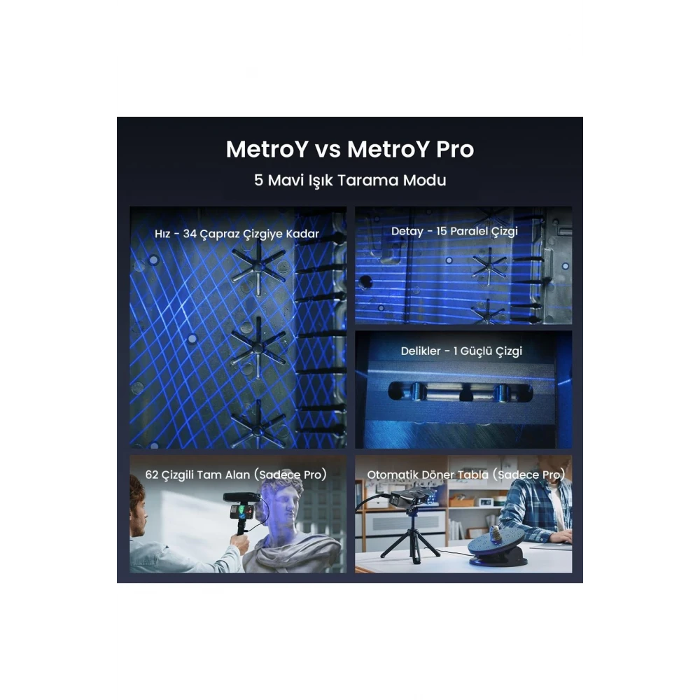 Revopoint MetroY 3D Tarayıcı 2026