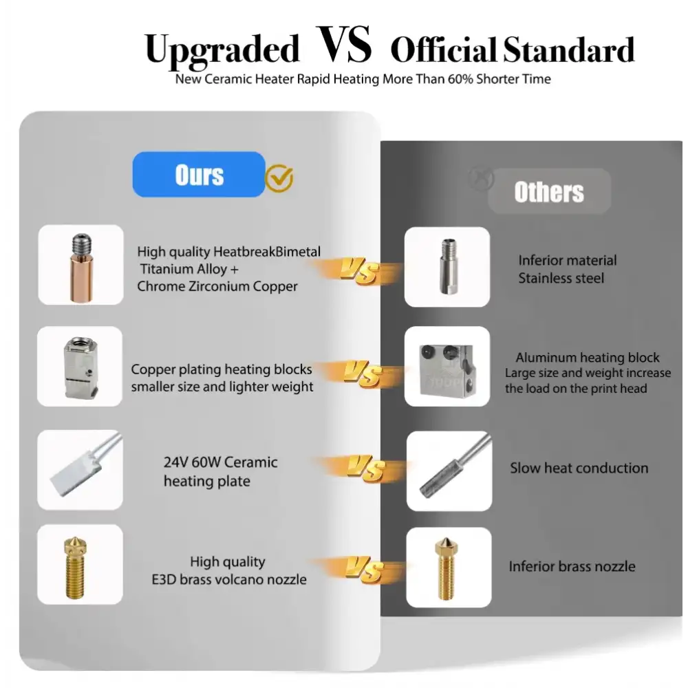 Artillery Sidewinder X1/X2 Uyumlu Upgrade Hotend