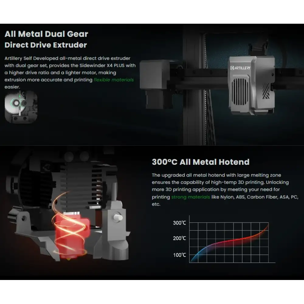 Artillery Sidewinder X4 Plus 3D Yazıcı