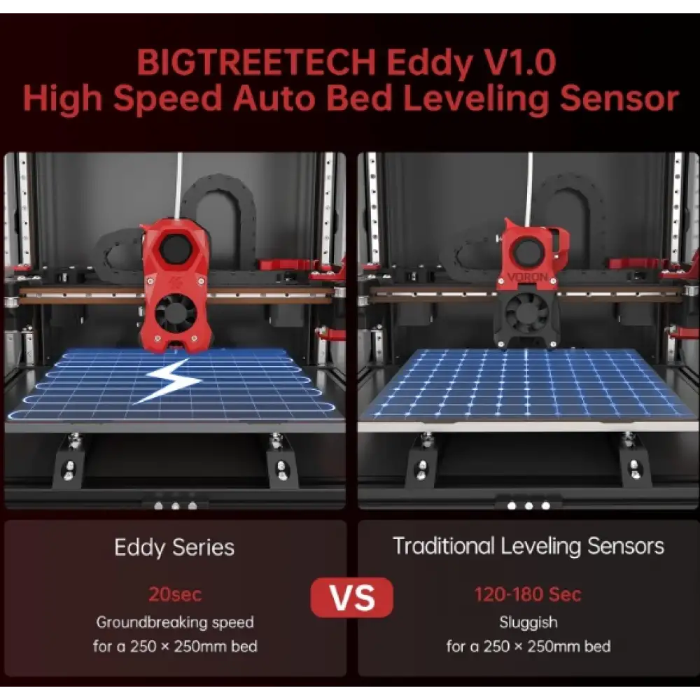 BIGTREETECH Eddy Coil V1.0 Auto Bed Leveling Sensor