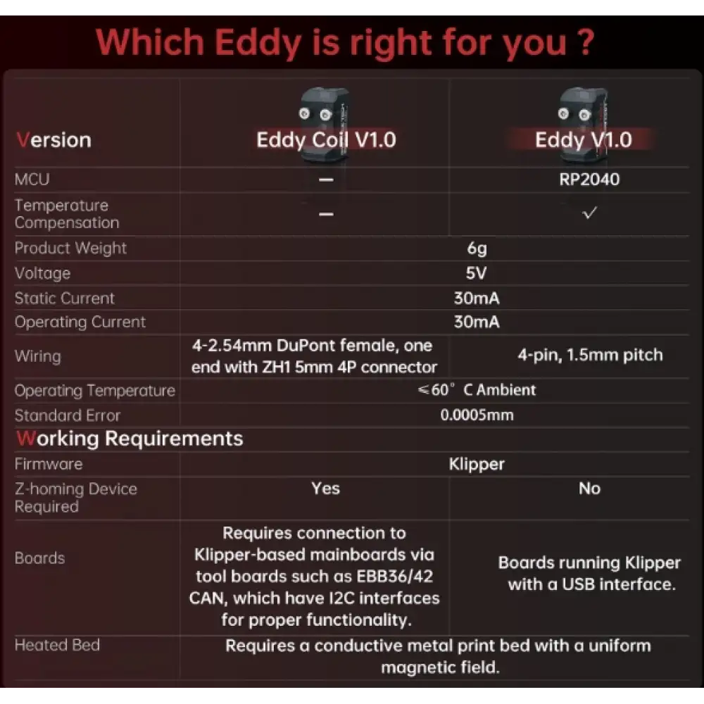 BIGTREETECH Eddy DUO Auto Bed Leveling Sensor