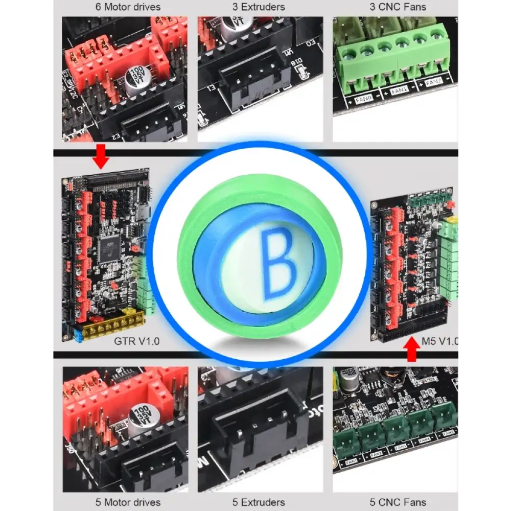 BTT GTR V1.0 Kontrol Kartı ve Ek M5 Modülü