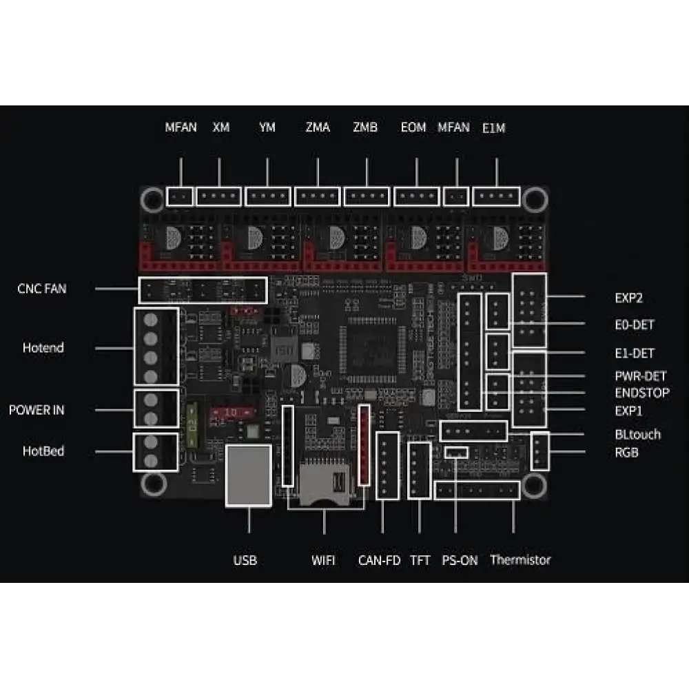 BTT SKR 3 Kontrol Kartı 32 Bit