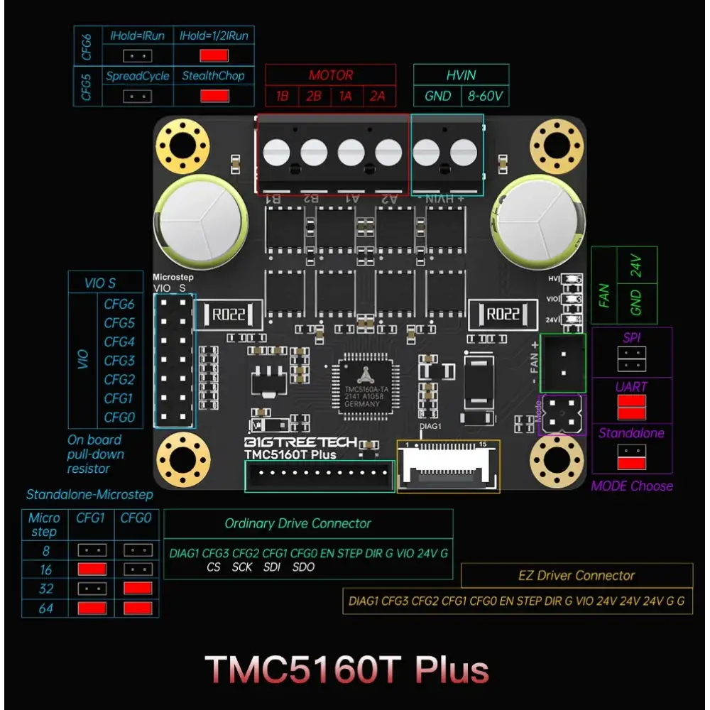 BTT TMC5160T Plus Step Motor Sürücü