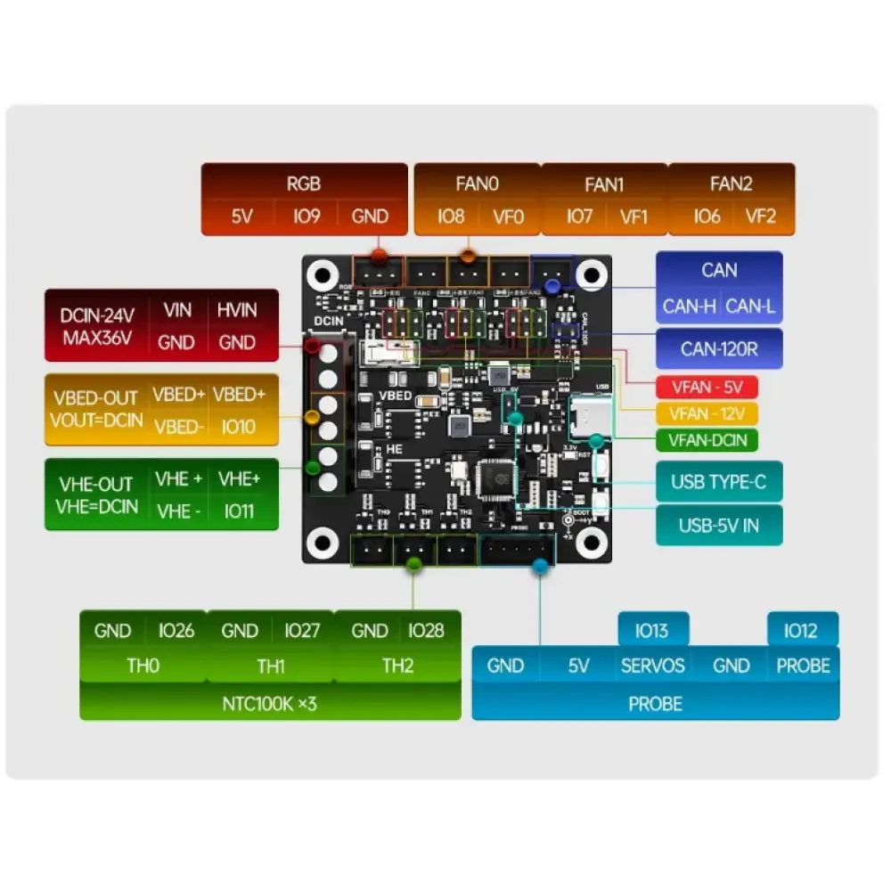 BIQU MMB Cubic V1.0 Genişletme Kartı