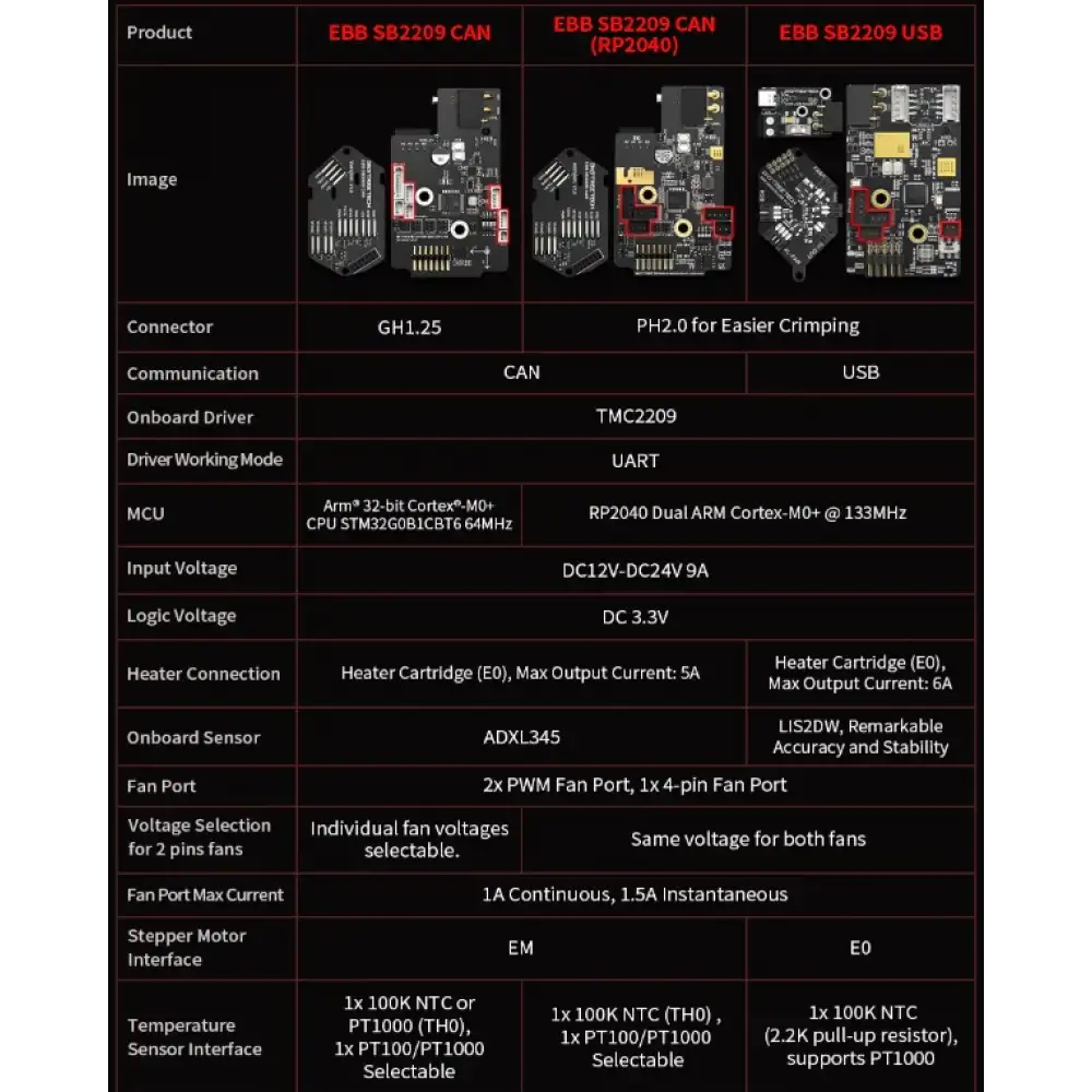 BTT SB2209 CAN (RP2040) Toolhead Kartı