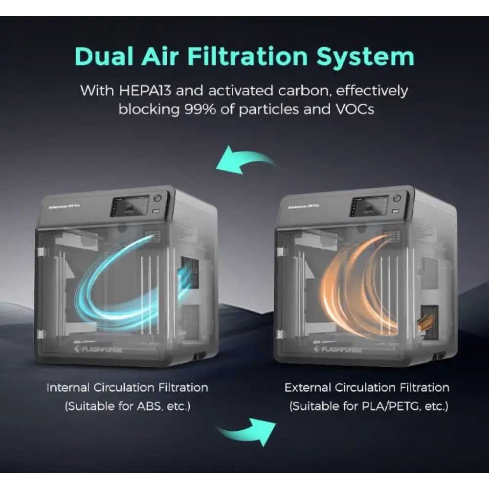 FlashForge 5M Pro 3DYazıcı