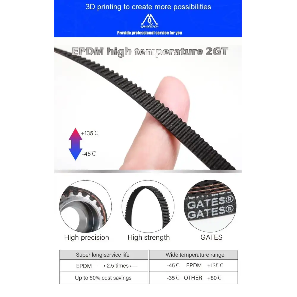 Gates-LL-2gt GT2 EPDM Kayış 6mm