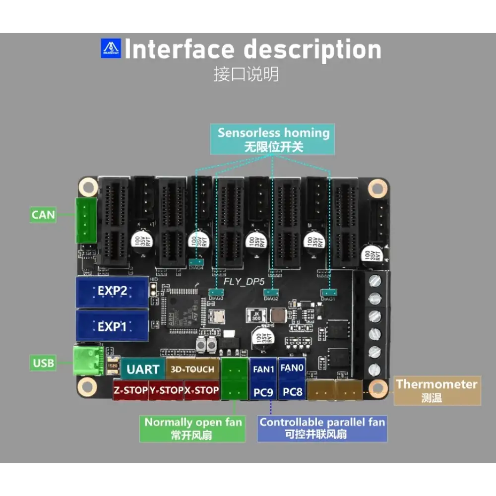 Mellow Fly-DP5 32Bit, 5 Sürücülü 3D Yazıcı Anakartı