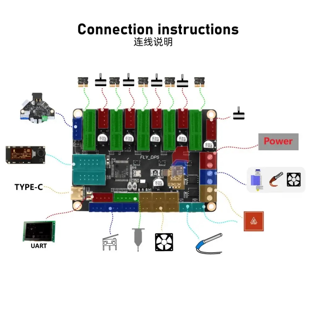 Mellow Fly-DP5 32Bit, 5 Sürücülü 3D Yazıcı Anakartı
