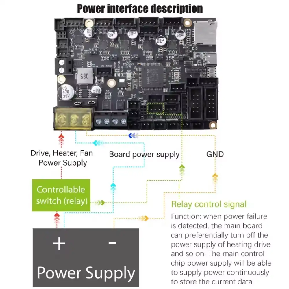 Mellow Fly E3 Pro V3.0 Ender 3 Upgrade Kontrol Kartı