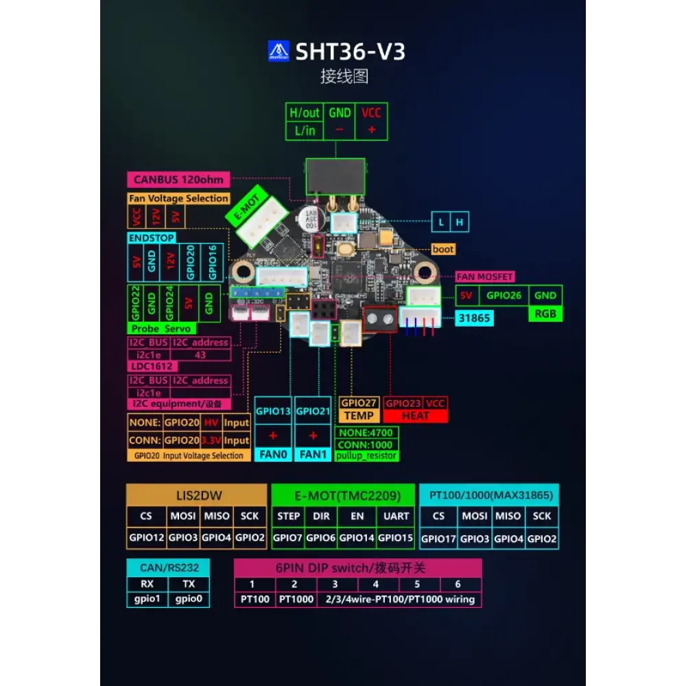 Mellow SHT36 V3 CAN Toolhead Kartı