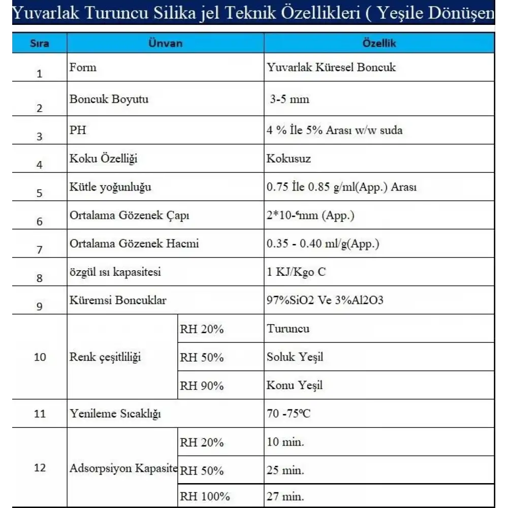Renk Değiştiren İndikatörlü Silika Jel (100gr)