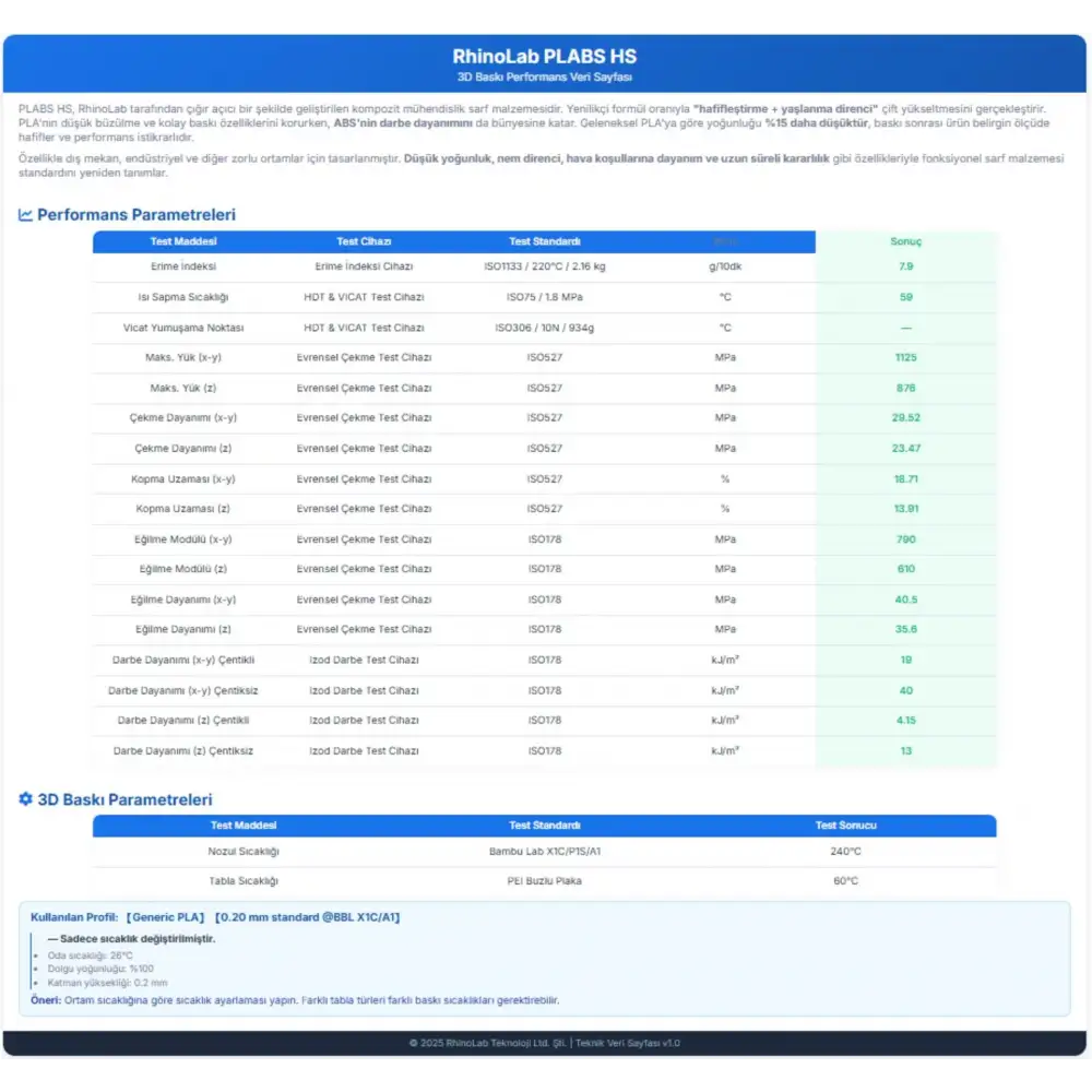 RhinoLab PLABS HS Filament