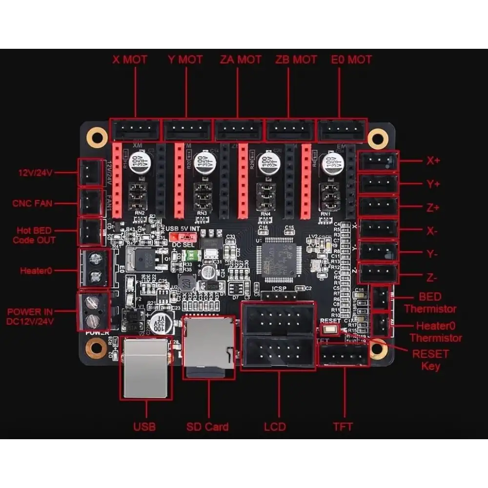 SKR- Mini - V1.1 - 32 Bit ARM 3D Printer Kontrol Kartı