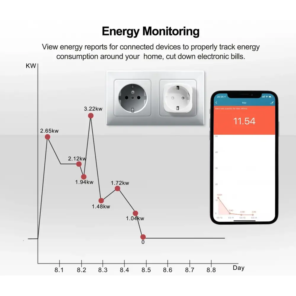 Uzaktan Kontrollü Süper Akıllı Wi-Fi Priz (Enerji Ölçerli)