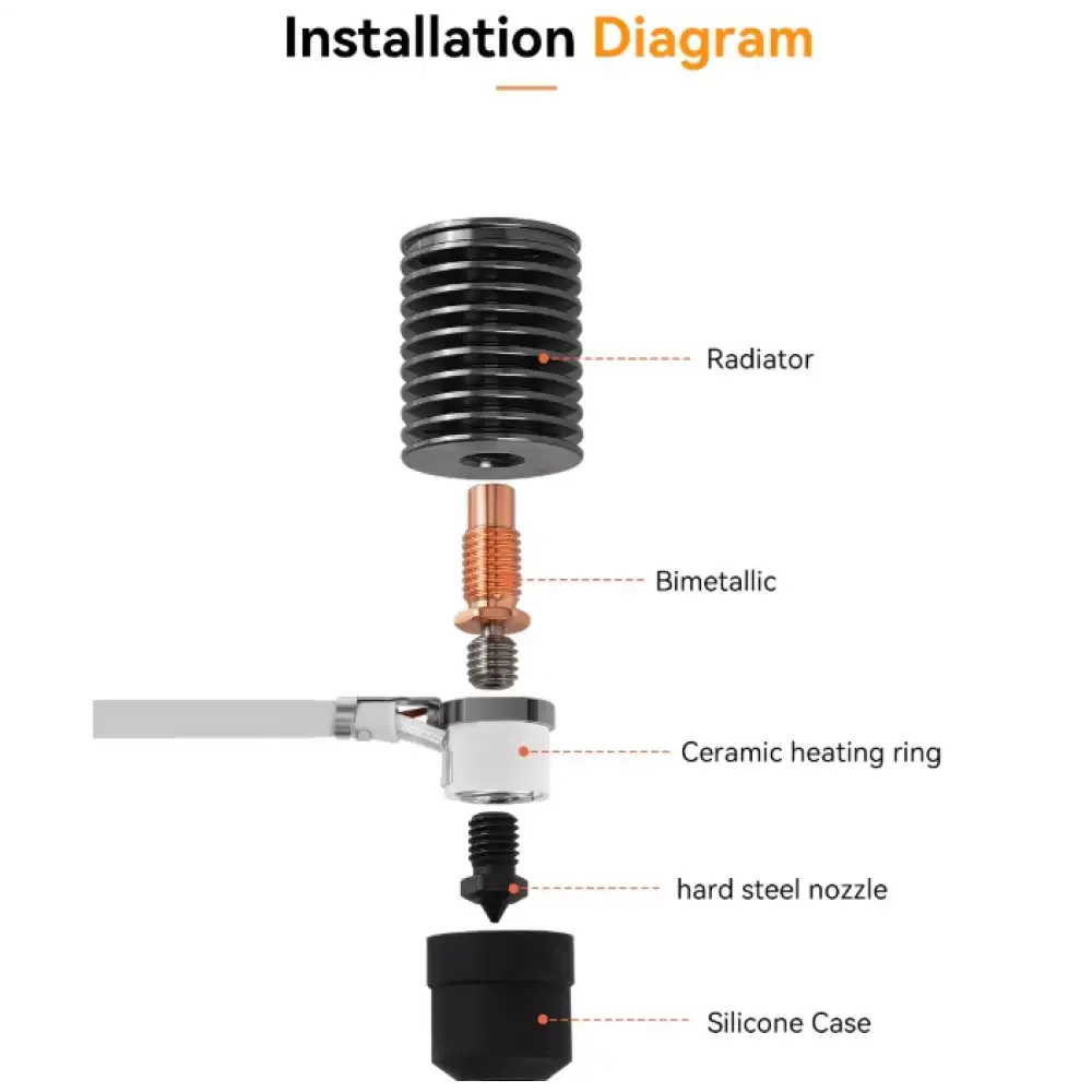 Voron V6 Seramik Hotend