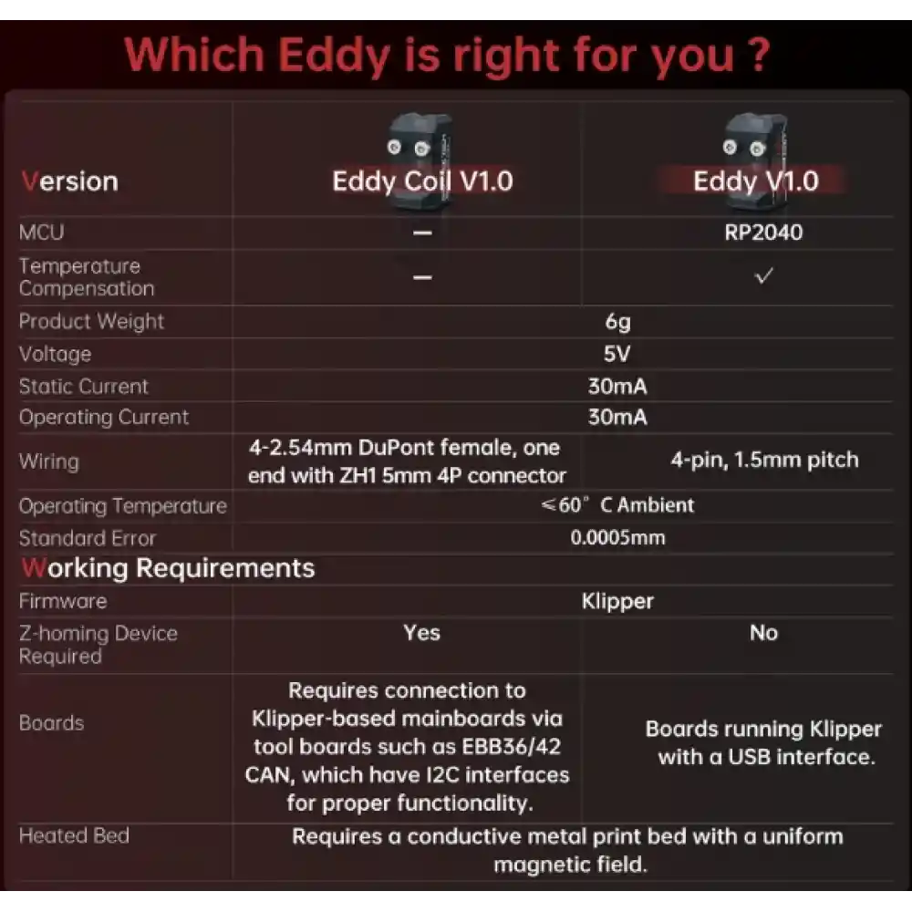 BIGTREETECH Eddy Coil V1.0 Auto Bed Leveling Sensor