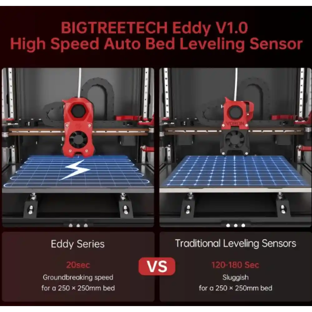 BIGTREETECH Eddy DUO Auto Bed Leveling Sensor