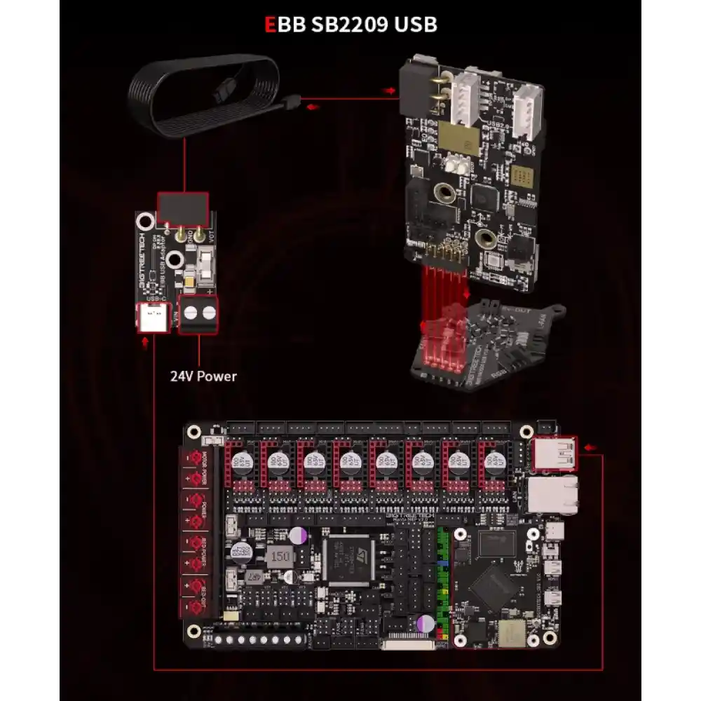 BTT SB2209 USB Toolhead Kartı